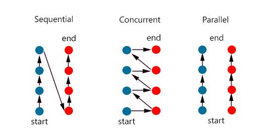 concurrent_parallel