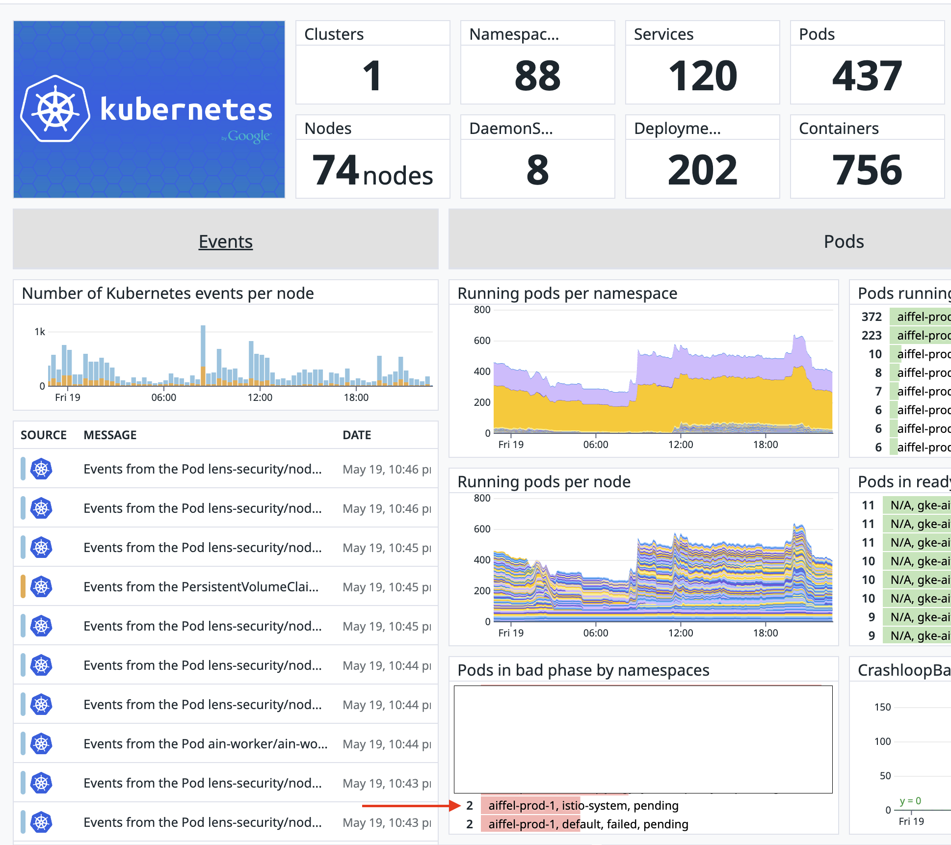 datadog dashboard