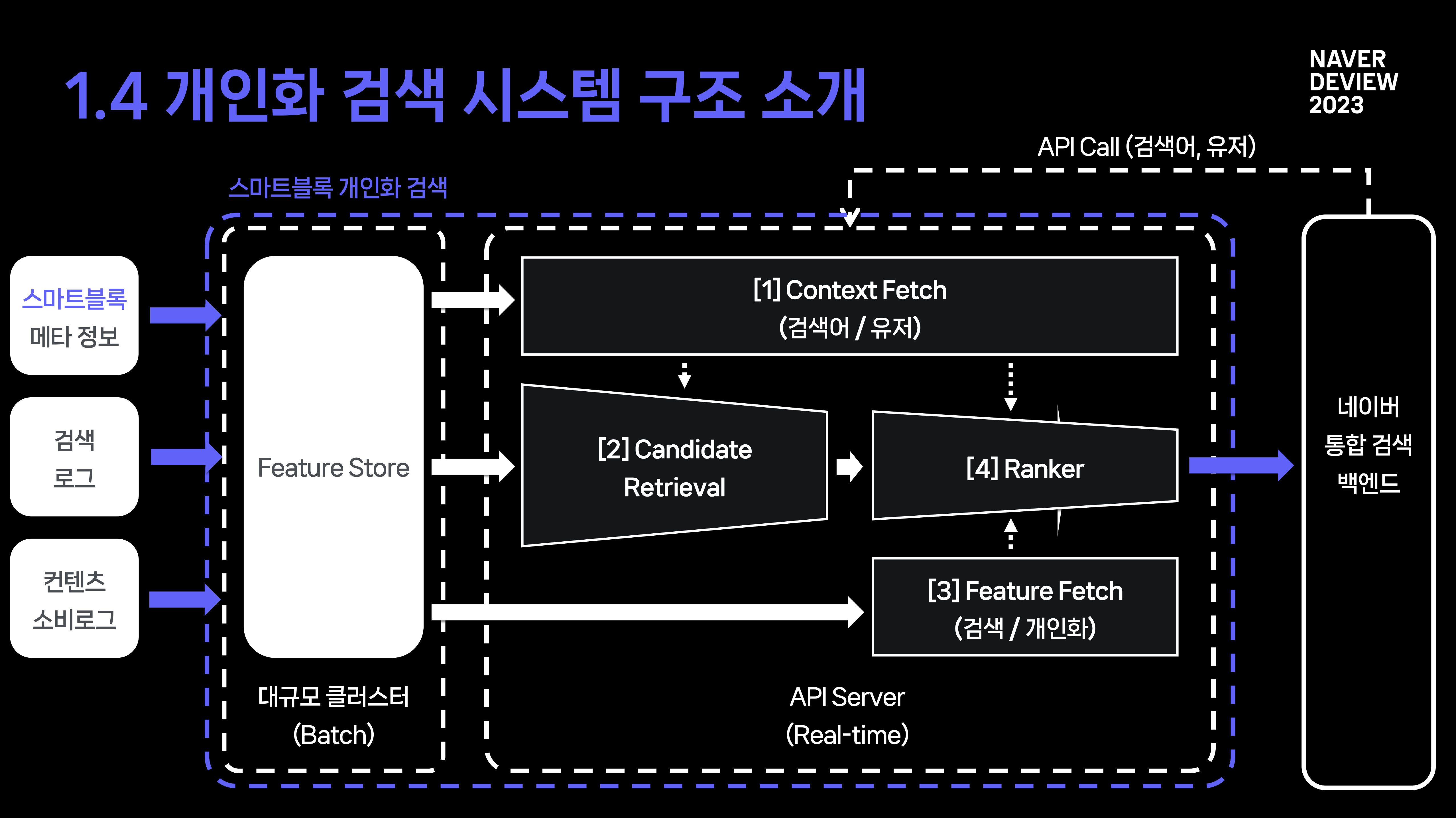 personal recommendation