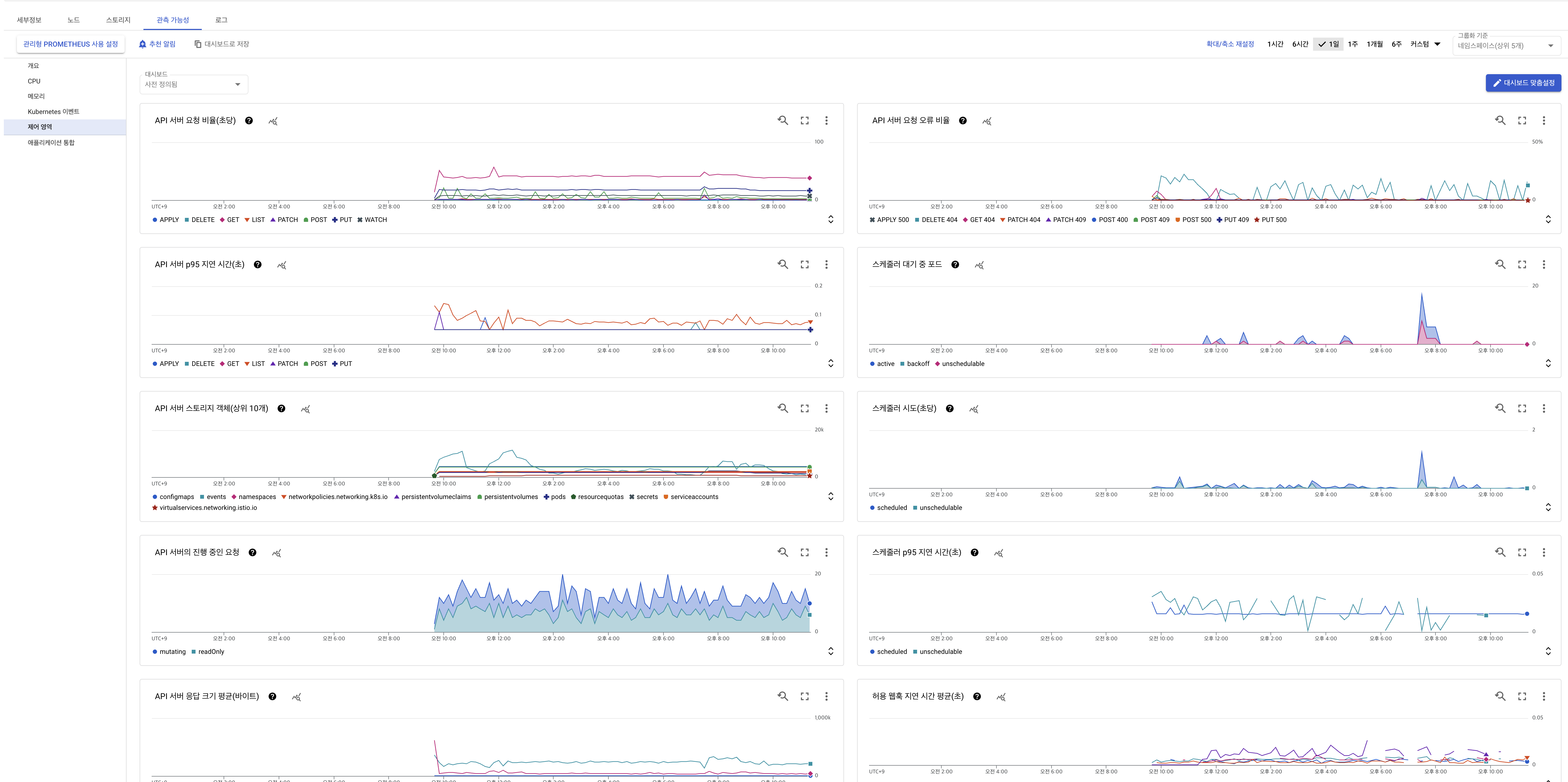 GCP Cloud Dashboard