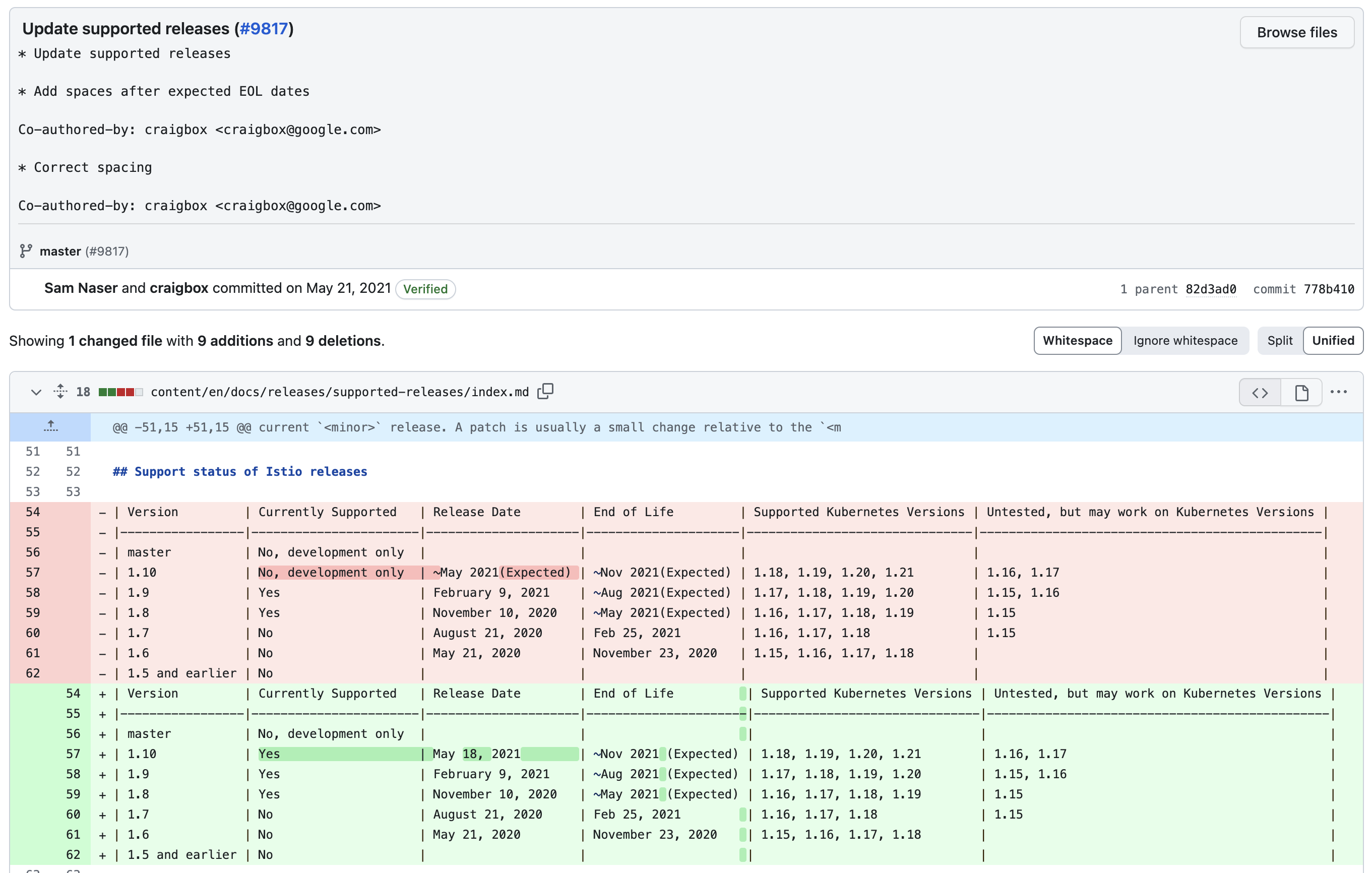 Istio Commit