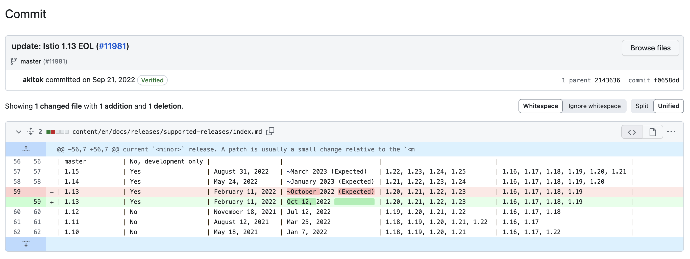 Istio Commit2