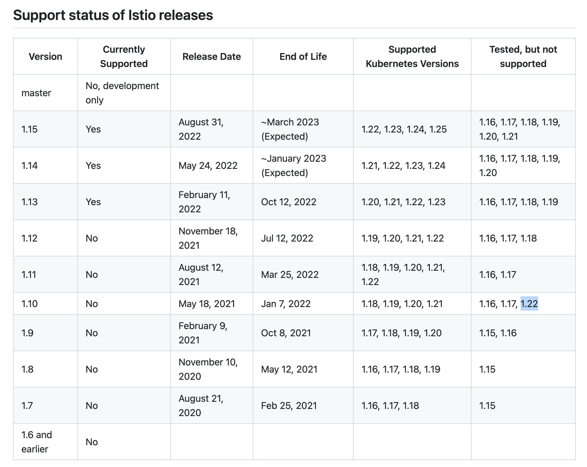 Istio Release