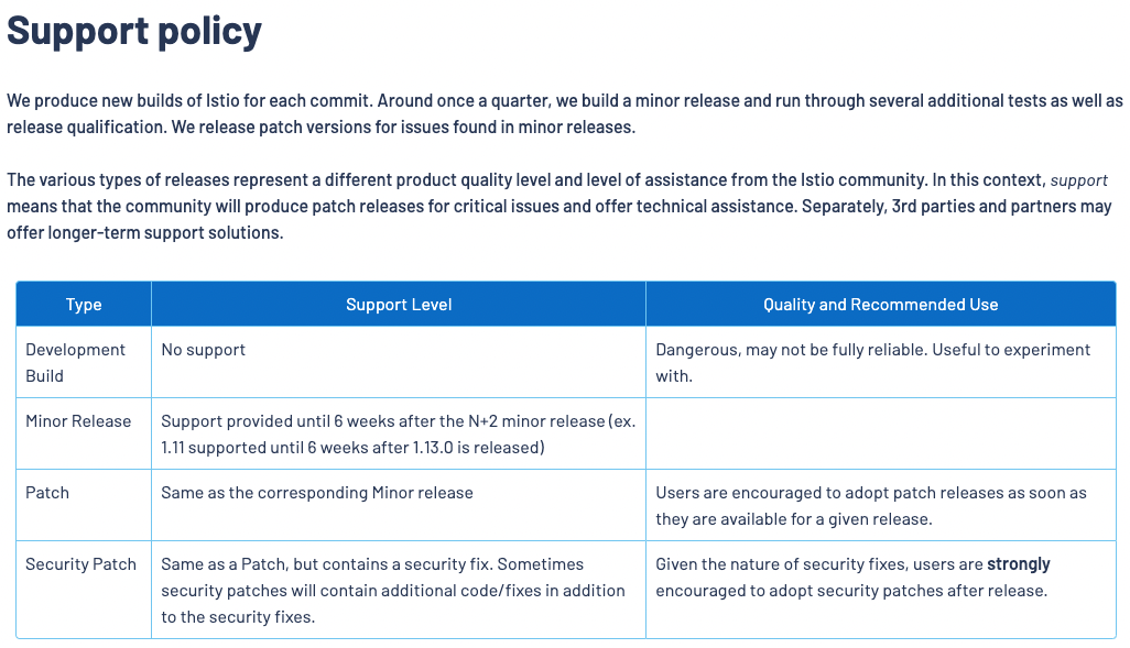 Istio support policy